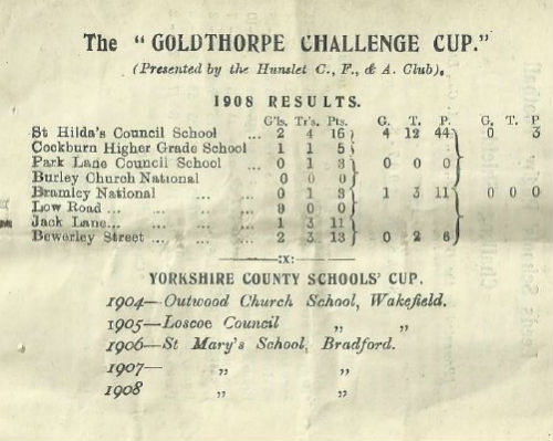 Goldthorpe Cup Results 1908